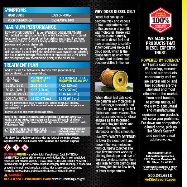 Hot Shot's Secret EDT+ Winter Defense