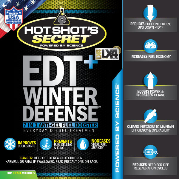 Hot Shot's Secret EDT+ Winter Defense