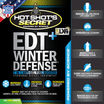 Hot Shot's Secret EDT+ Winter Defense