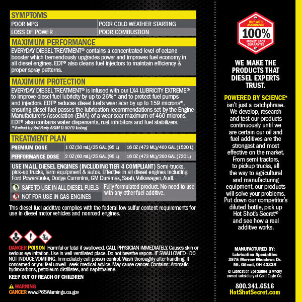 Hot Shot's Secret EDT