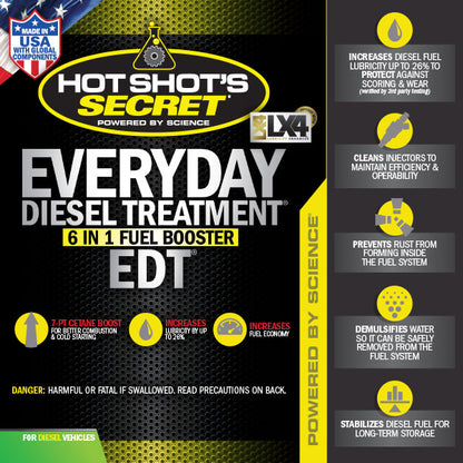 Hot Shot's Secret EDT
